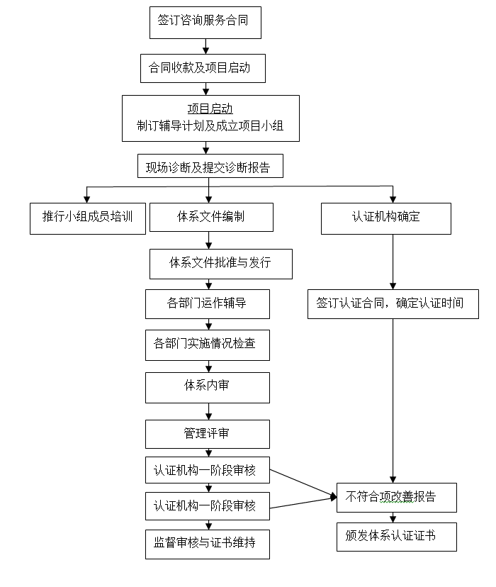 1572403490(1) 1572403490(1)