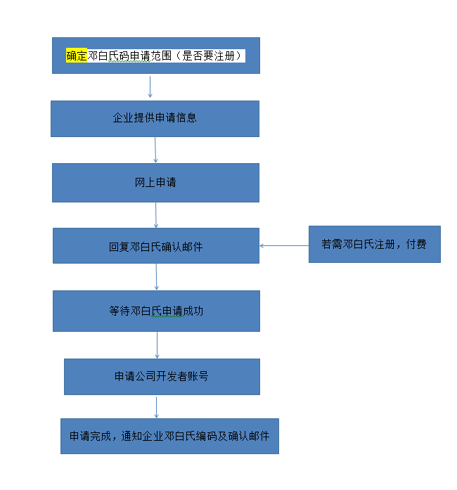 1572658930(1) 1572658930(1)